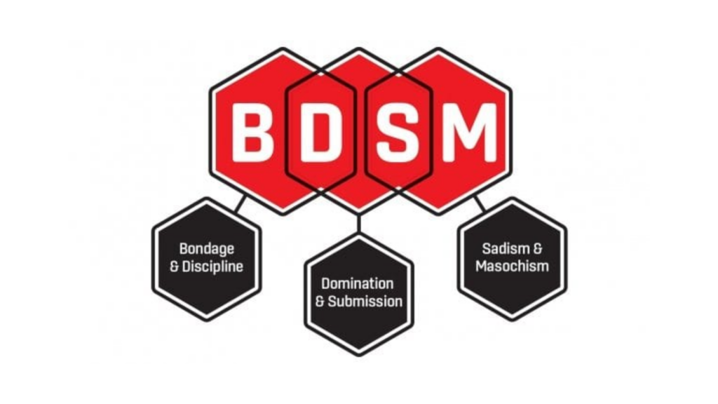 BDSM acronym