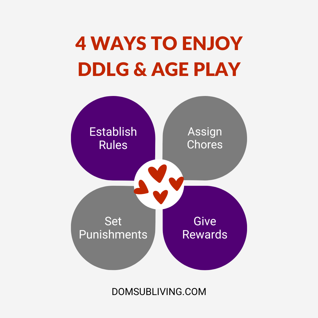 Age Play Unleashed DDlg Rules, Rewards and Punishments for Littles BDSM Training