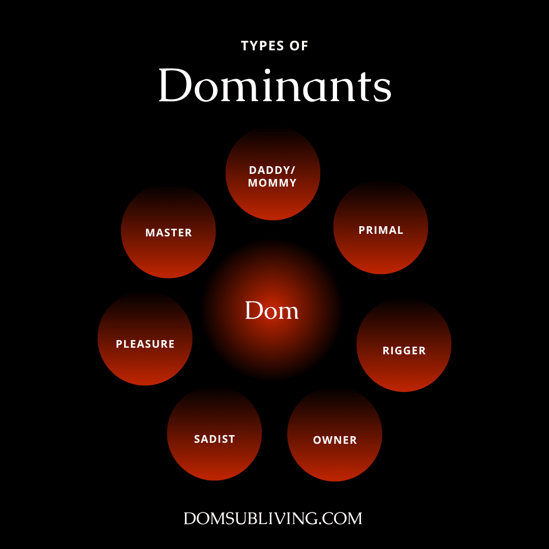 Mastering Dominance An InDepth Look at the Different Types of Doms