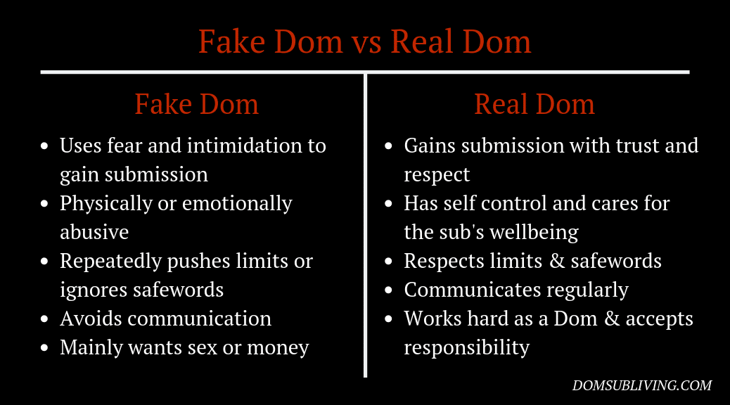 Fake Dom vs Real Dom Fake Dom signs Dom red flags Dom sub warning signs Dominant red flags How to spot a fake Dom Bad dominant traits