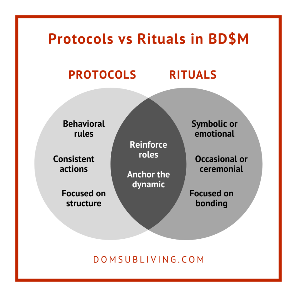 Protocols vs Rituals in BDSM