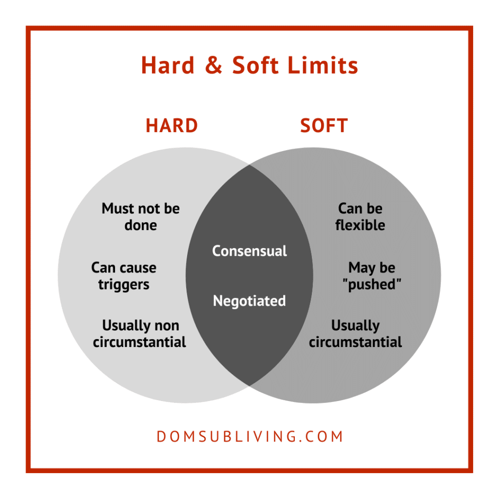 Hard BDSM limits vs. soft BDSM limits