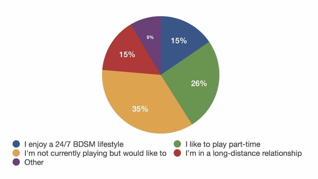 BDSM lifestyle survey