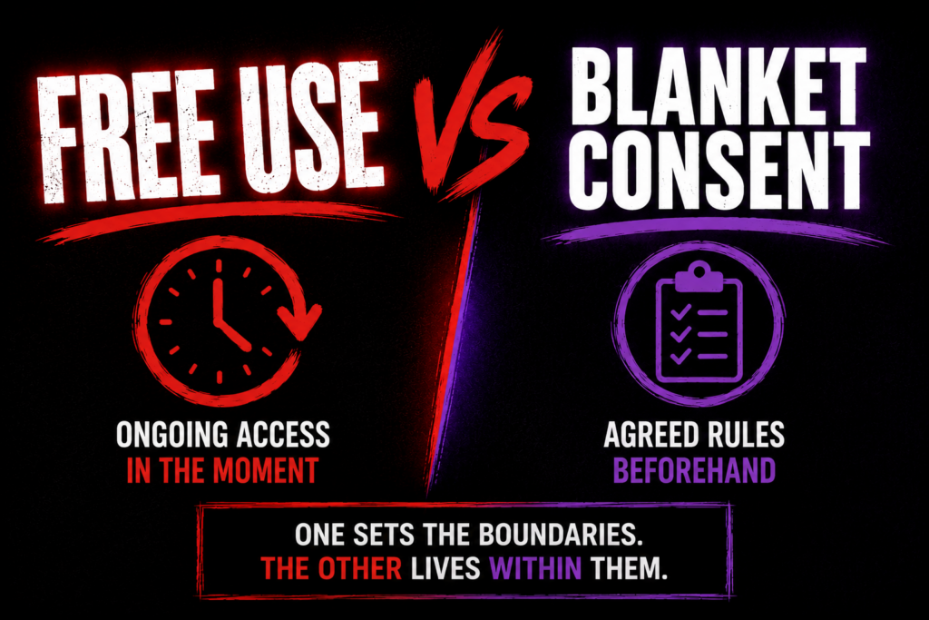 Free Use & Blanket Consent (Is Your Relationship Ready?) (Ep. 147) Free use vs blanket consent kink